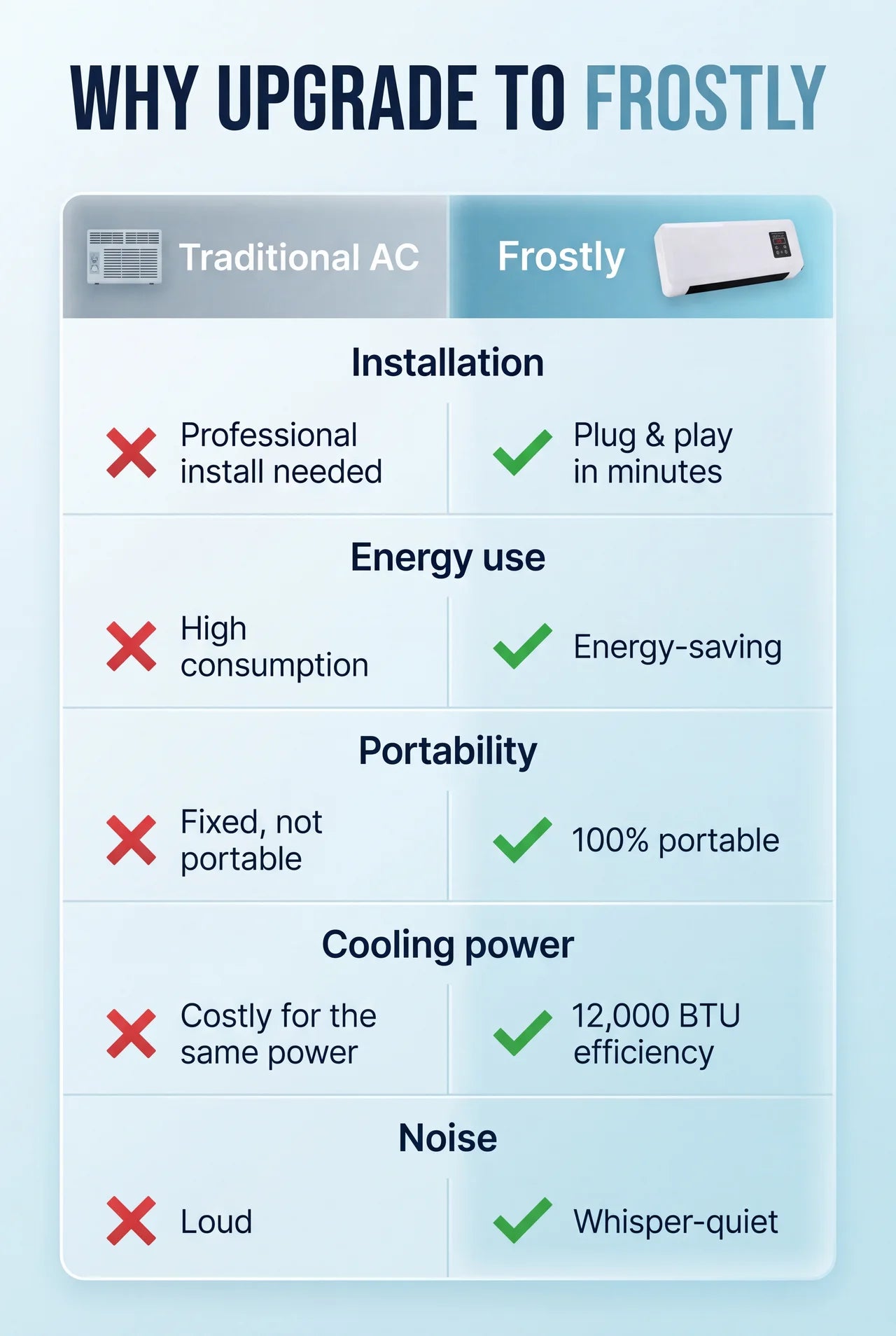 Frostly vs. The Old Way